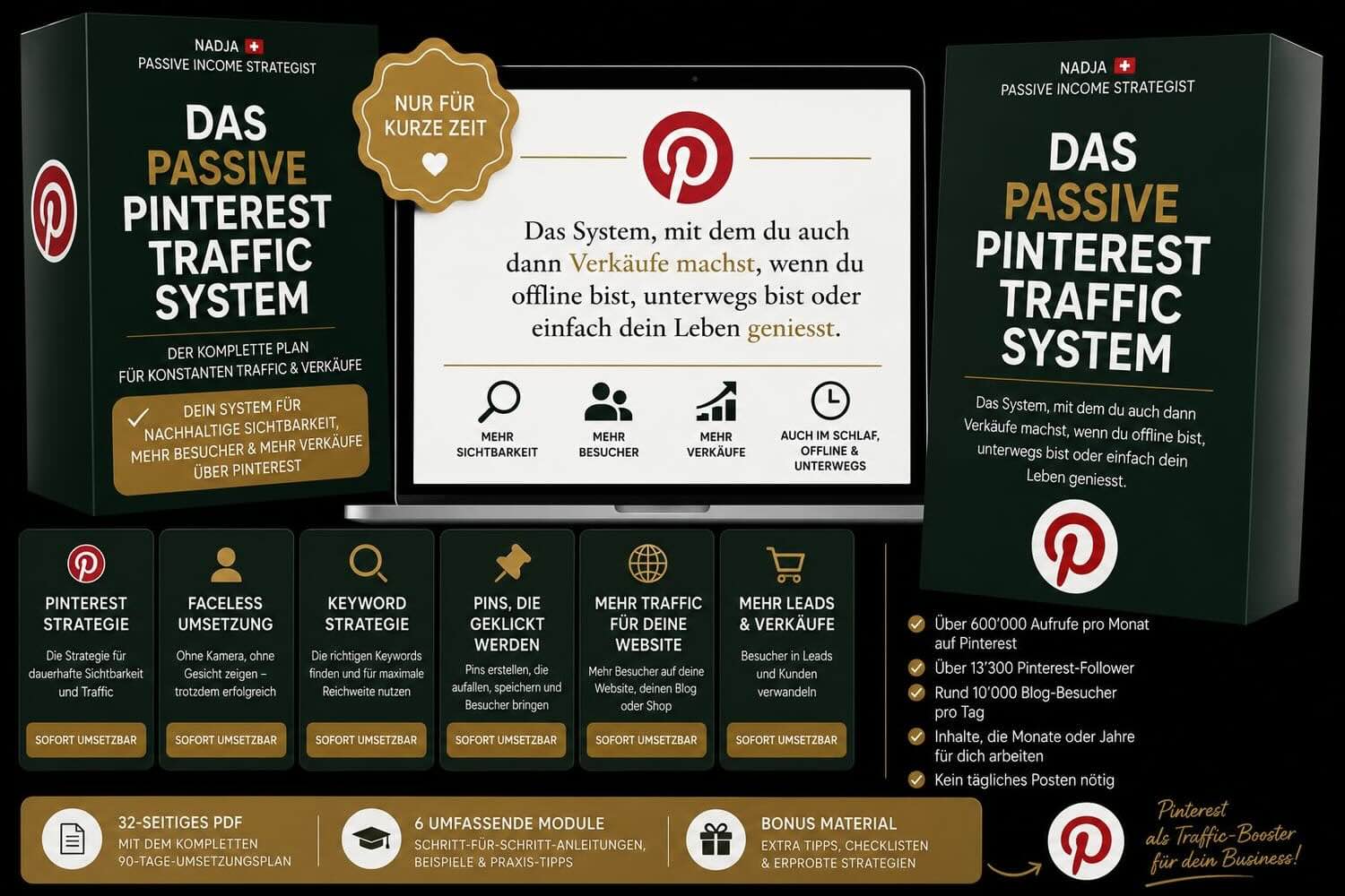Das Passive Pinterest Traffic System